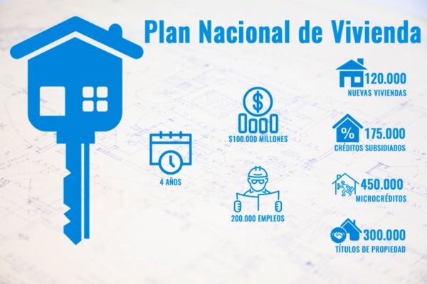 Cómo Acceder A Vivienda Pública Gratuita